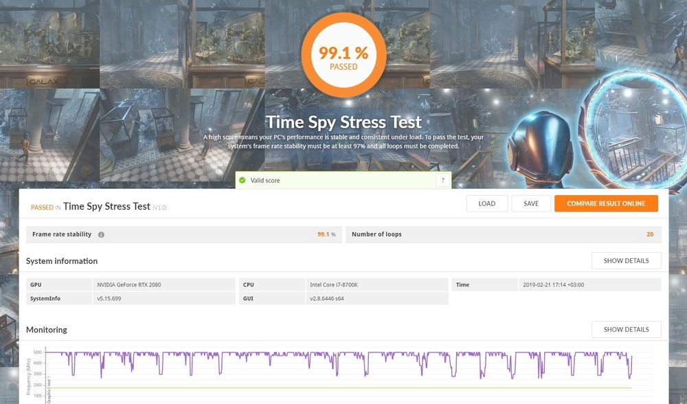 Stress Test Time Spy (Stability)
