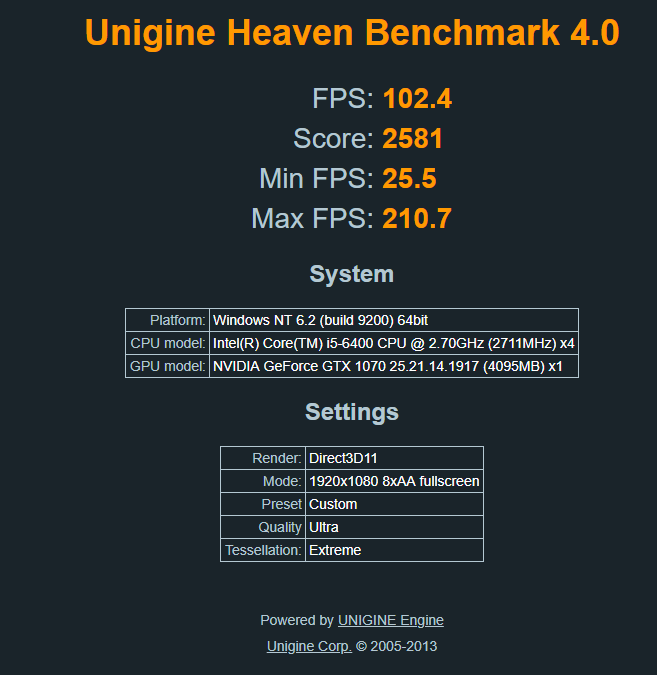 Heaven score. Max settings for 1080p.