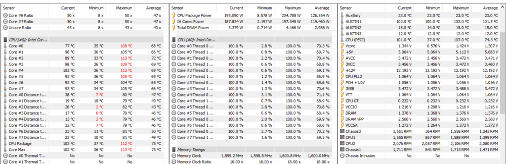 Temps with Corsair H100i V2 240mm AIO, but with the Asrock Z390 Taichi Ultimate controlling voltage (Auto Voltage)