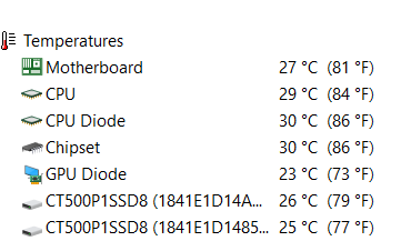 PC temps in a 70F room.