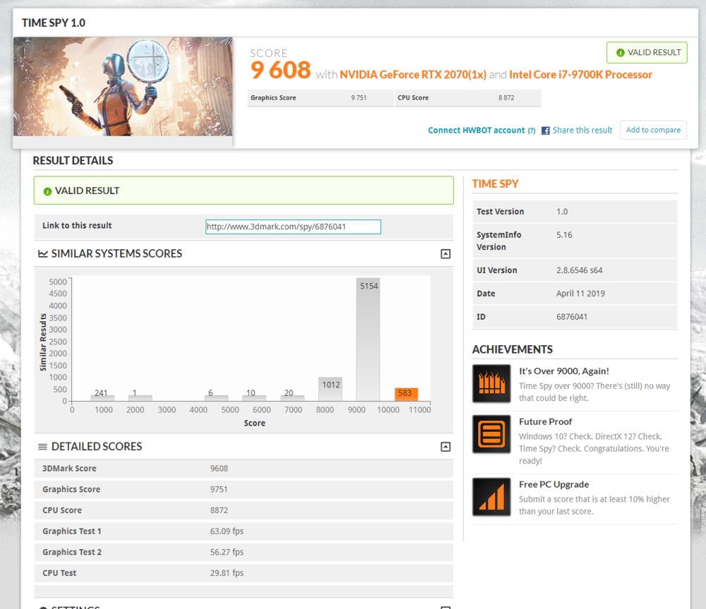 3dMark Scores @ 1440p