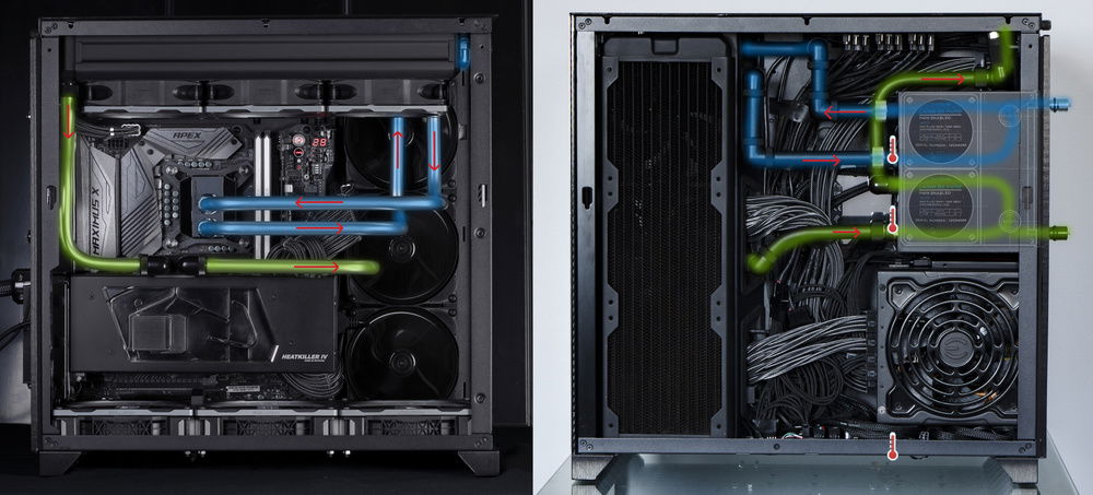 Water flow path and temp sensor location. While port orientation doesn't really matter... in this case, everything (blocks and rads) is optimally configured.