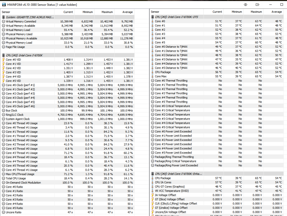 Clocks and Temps with gaming loads