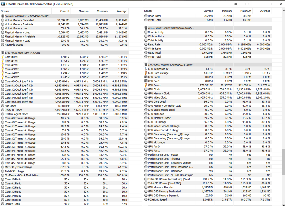 Clocks and Temps with gaming loads