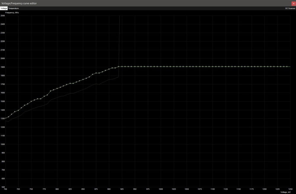 MSI Afterburner voltage/frequency curve
