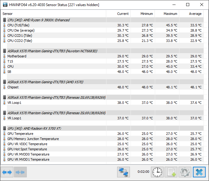 Idle temperatures