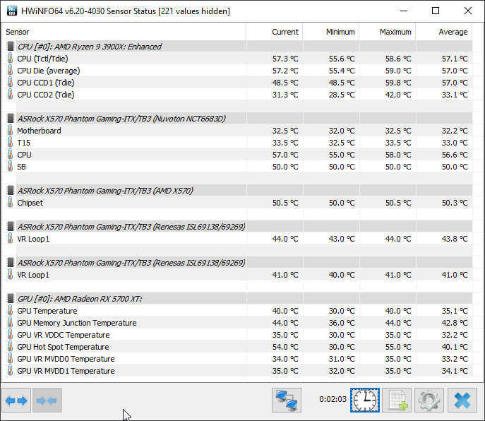 Temperature readings while running the Far Cry 5 benchmark on ultra quality.