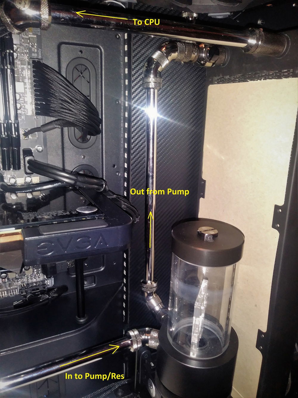 Flow Direction of Loop