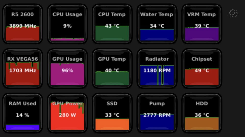 Temps under typical gaming load; CPU load is usually a little higher than what is displayed (around 40%), just bad timing with the screenshot