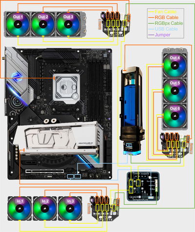 With a ton of advice from Reddit, the Watercooling Discord and from Aquacomputer's Support, I put together and refined the connection plan for all the fans and RGB components.

In case you need something like this for your build. I can send you an editable version of this schematic - feel free to drop me a line.
