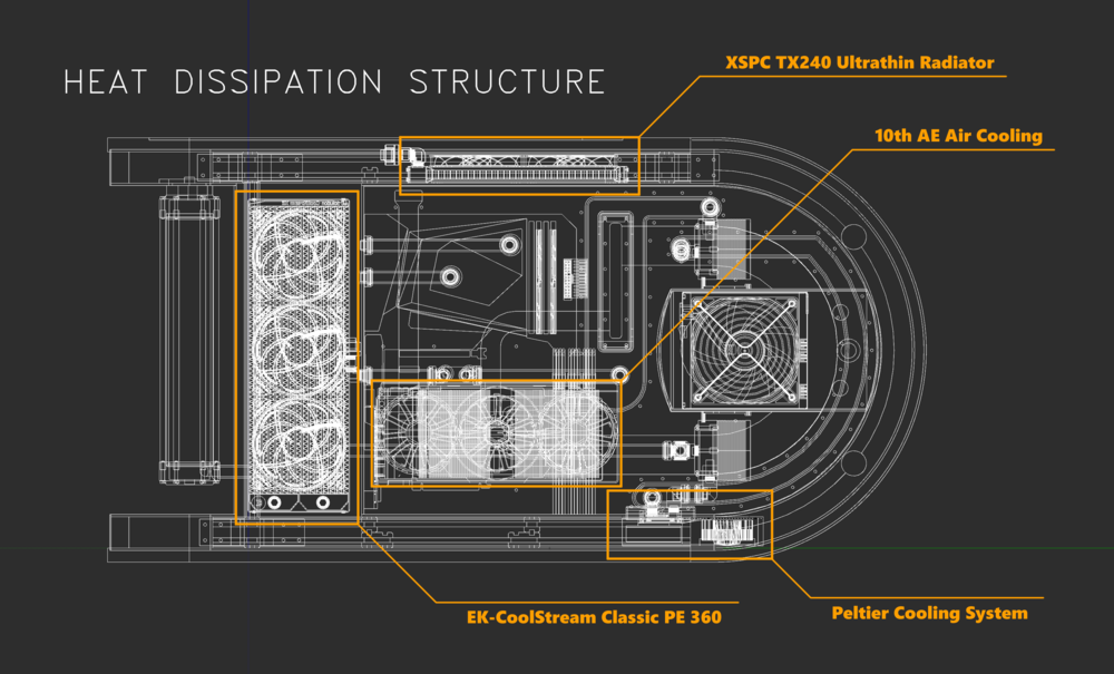Exhaust heat structure has various ideas.
