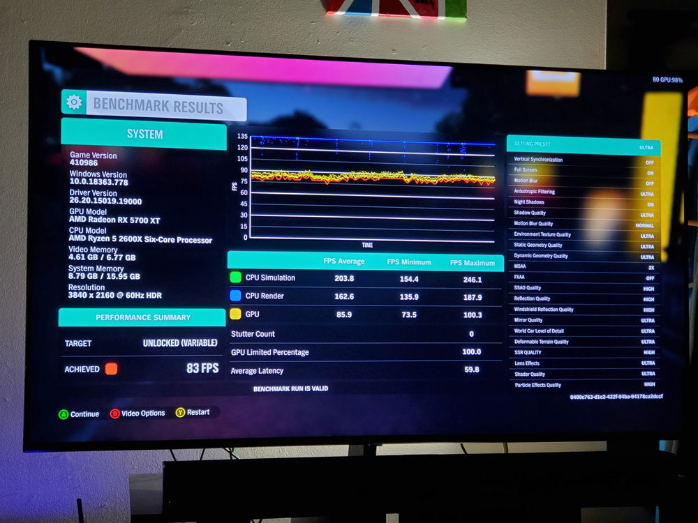 65 inches of 4k hdr glory... and 85ish fps on ultra in fh4 ...