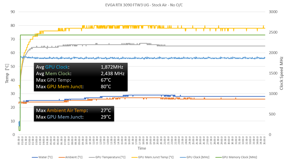 Before and after installing my Optimus waterblock