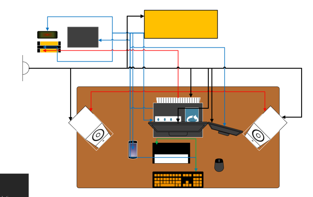Flowchart of cables and peripherals, I will use this to manage my cables neatly.