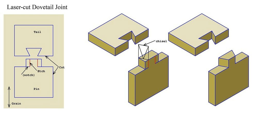 New design for dovetail notches on front of shroud