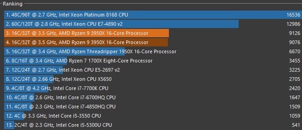 Pictures of the RIG to follow, I don't have any at work will take some when I get home, but until then...