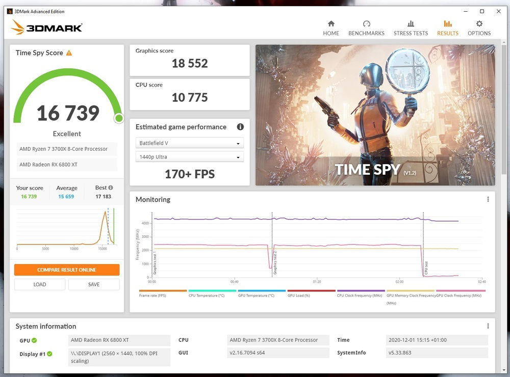 Highest score so far. -100mv, temp limit +15, mem 2150