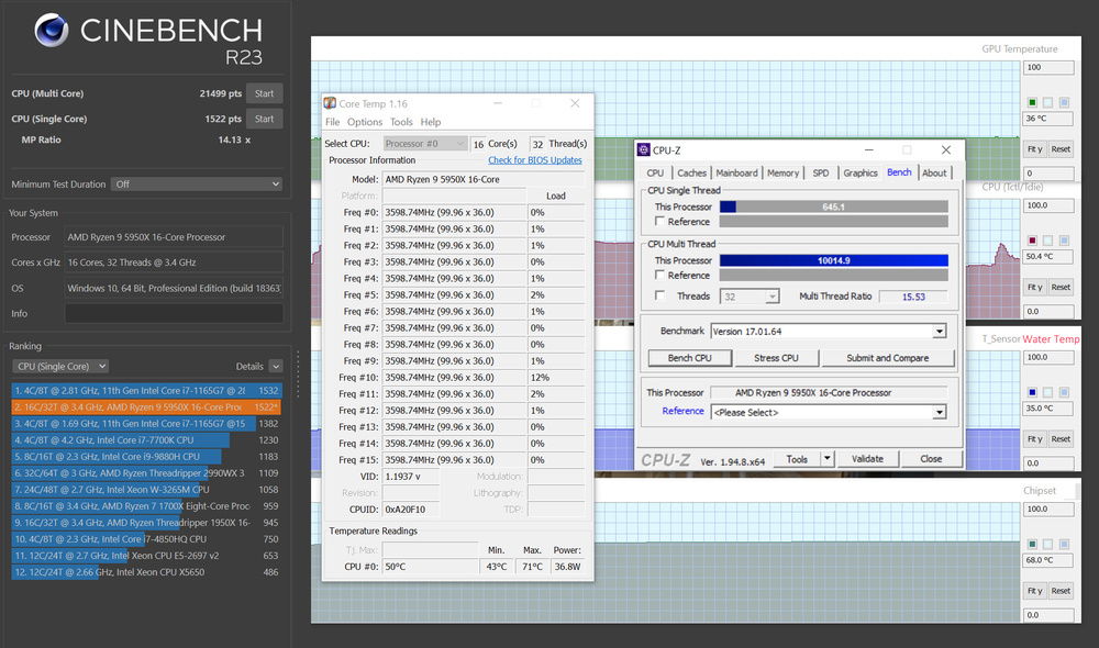 And the current undervolt scores in r23 i have so that the loop wont overheat during gaming when the gpu is being used aswell