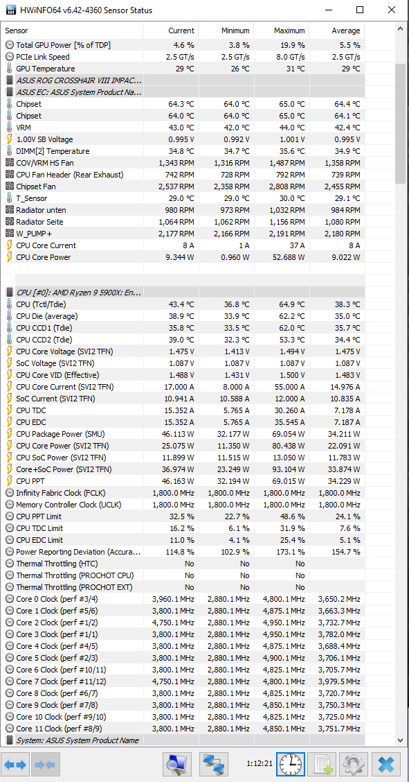 Idle Temperatures