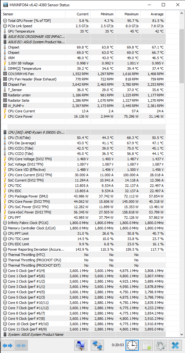 Temperatures after Time Spy Extreme loop