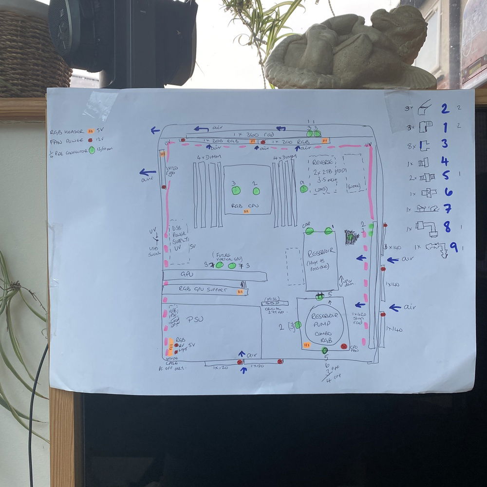 As this was my first water cooled build, I did a plan to make sure I had enough connectors!