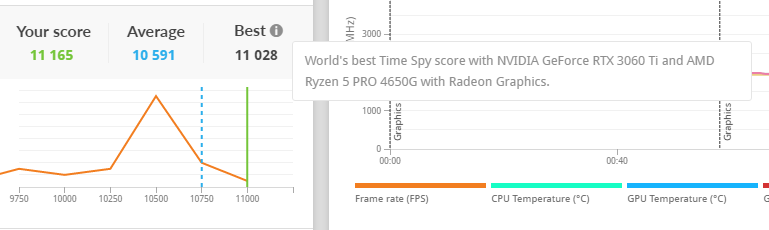 Not too shabby