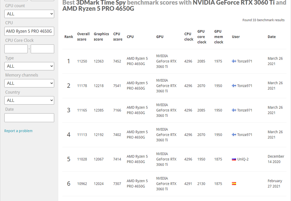 Not that many tests here from others, had to flex a bit