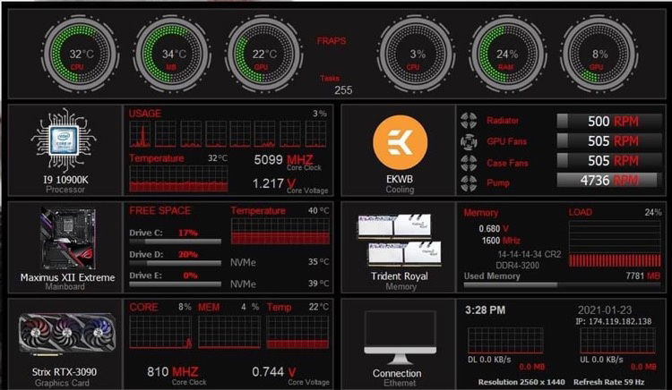 Close up of custom Aida64 panel