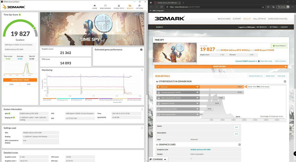 New High Score for me!