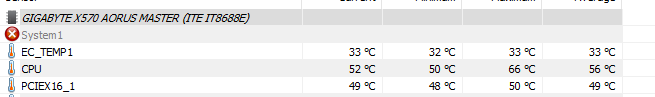 Taken after half an hour of Metro Exodus. Min/Max/Average reset after twenty minutes, values displayed are accumulated over the last ten minutes. Coolant temperature probe (EC_TEMP1) overreports by around 3 °C. Ambient was 25-26 °C.

Memory runs at XMP (3200 MT/s, 14-14-14-34), CPU and GPU are stock.