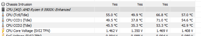 Taken after half an hour of Metro Exodus. Min/Max/Average reset after twenty minutes, values displayed are accumulated over the last ten minutes. Coolant temperature probe (EC_TEMP1) overreports by around 3 °C. Ambient was 25-26 °C.

Memory runs at XMP (3200 MT/s, 14-14-14-34), CPU and GPU are stock.