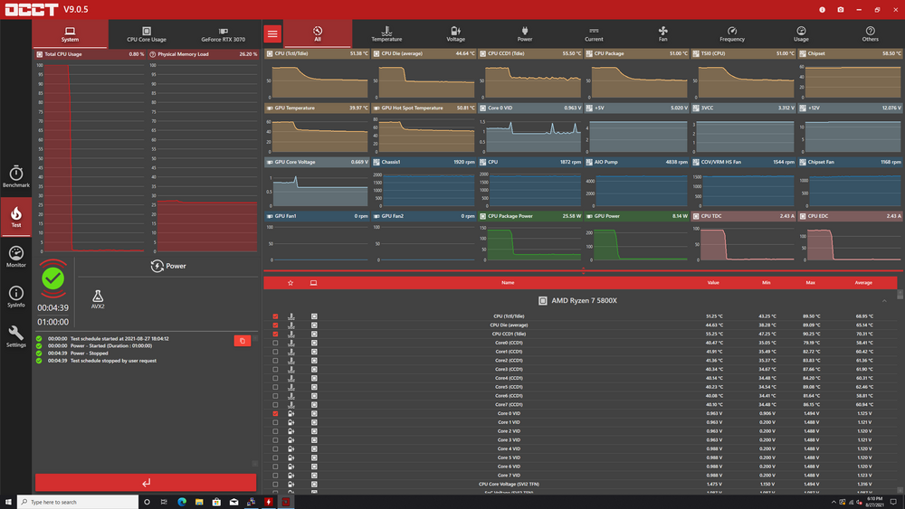 Thermals after about 15 seconds of down time