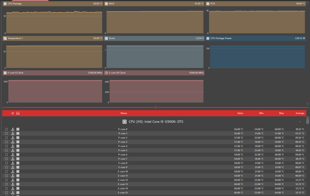CPU OCCT test to check temps -27c coolant
