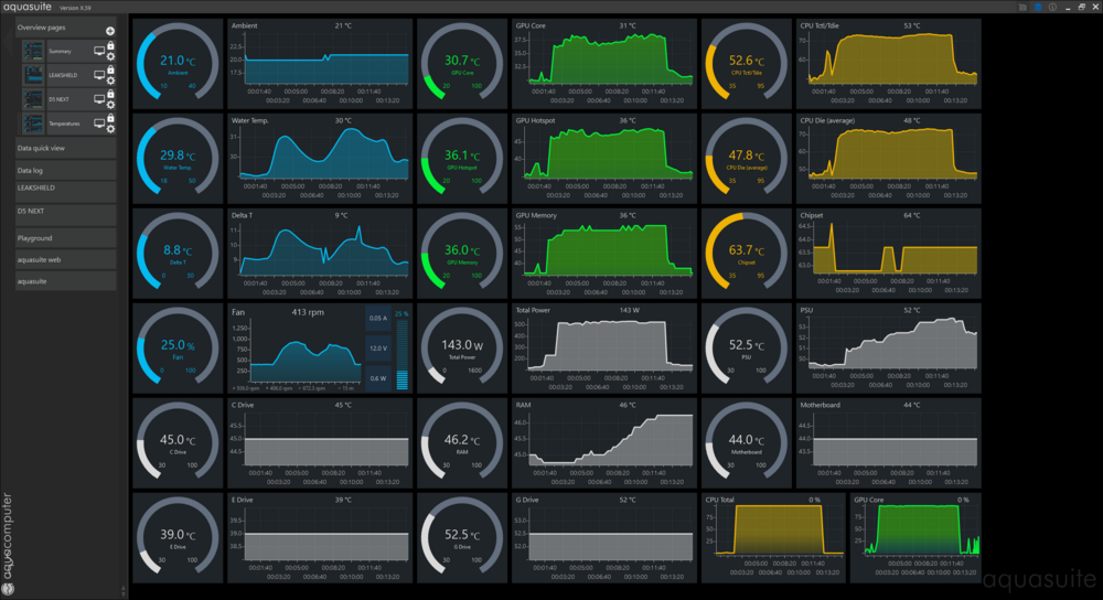 CPU/GPU/water temperatures, pump and fan speeds idle and under max load