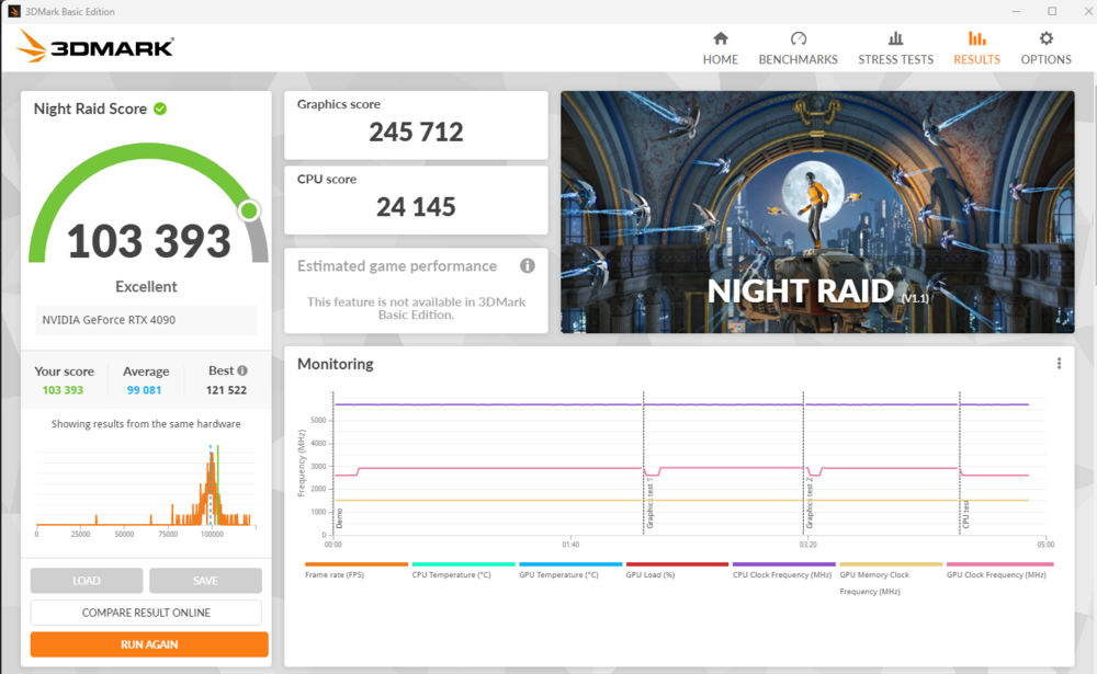 Night Raid score at the GPU settings above.