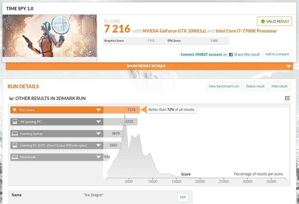 My 3DMark Results