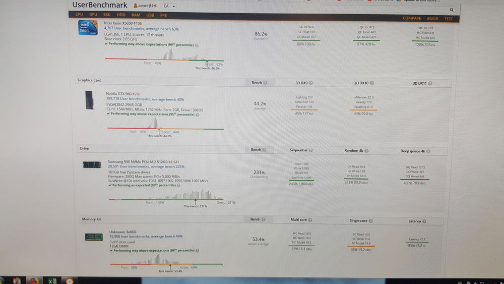 That 99th percentile overclock on the X5650 :)
