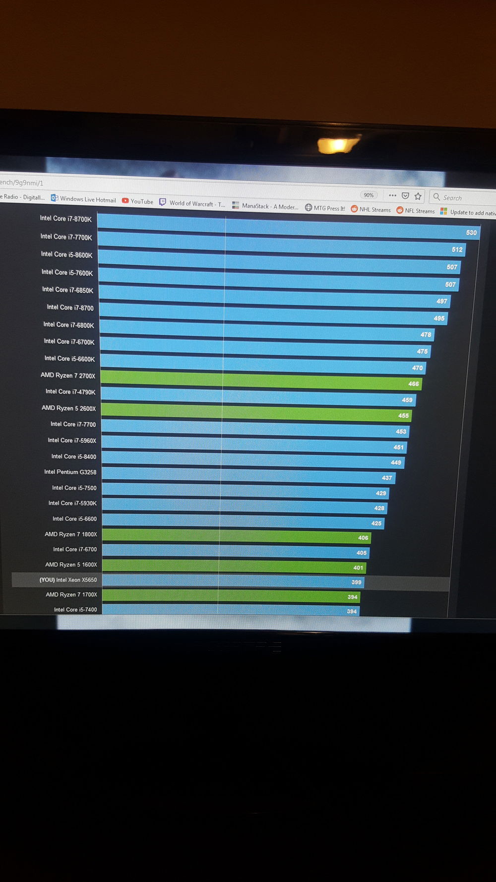 CPU-Z Single Threaded Benchmark Chart