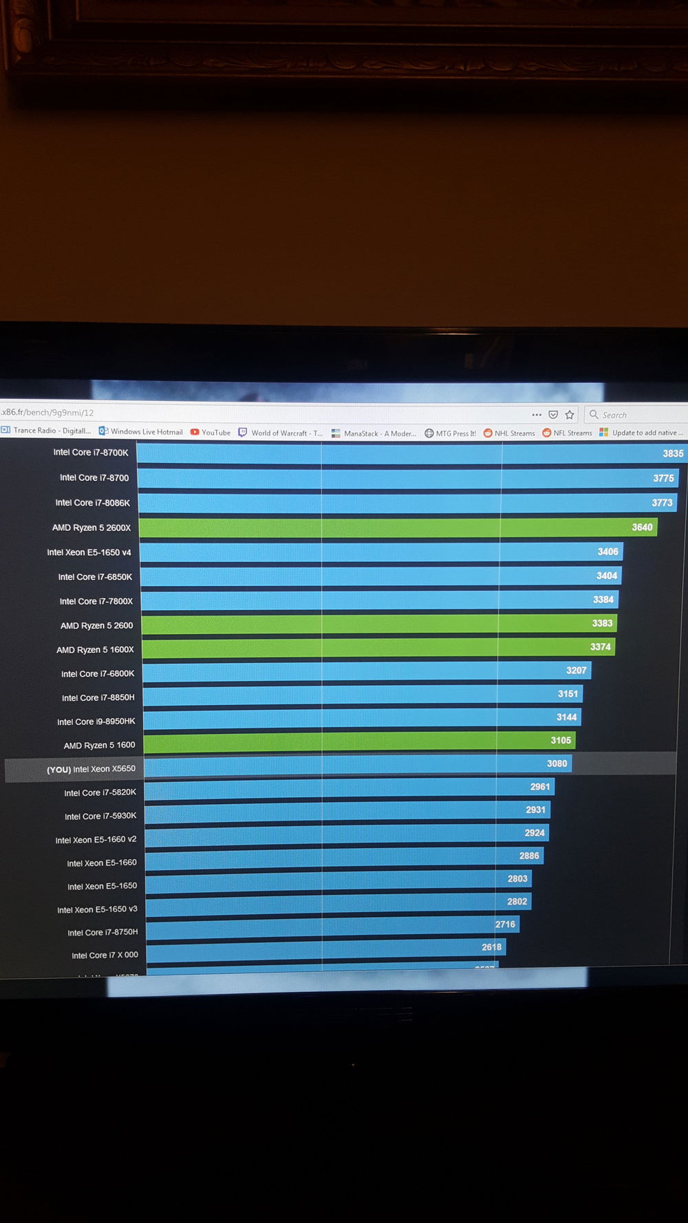 CPU-Z Multithreaded Benchmark Chart